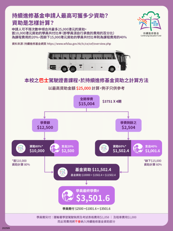 貨櫃運輸業職工總會(課程部)︰巴士駕駛證書（圖片來源︰貨櫃運輸業職工總會(課程部)）