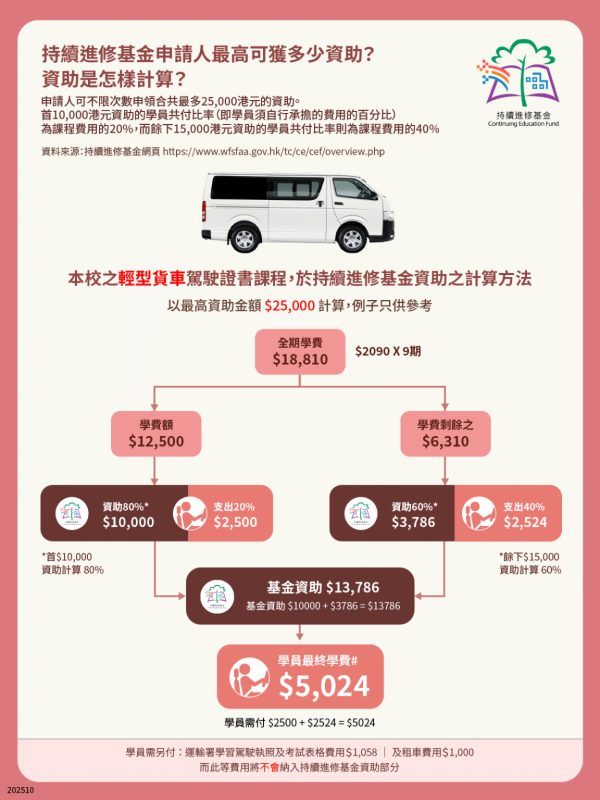 貨櫃運輸業職工總會(課程部)︰輕型貨車駕駛證書（圖片來源︰貨櫃運輸業職工總會(課程部)）