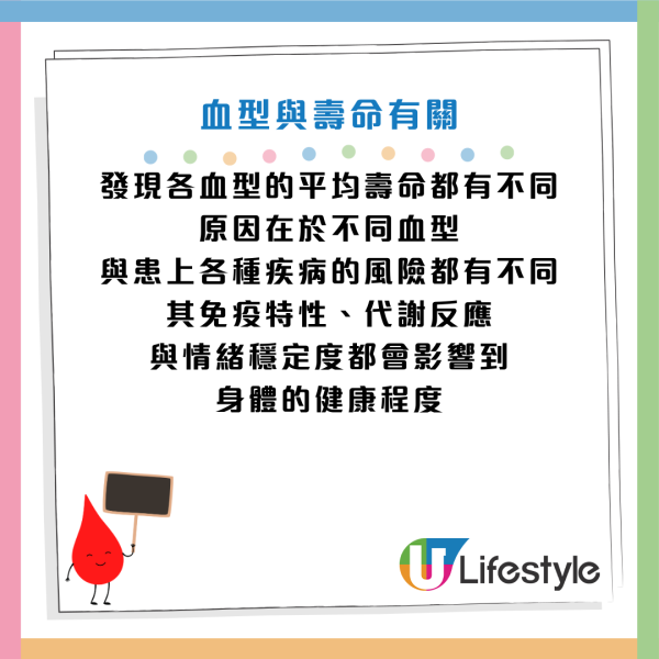 資料來源：FightAging