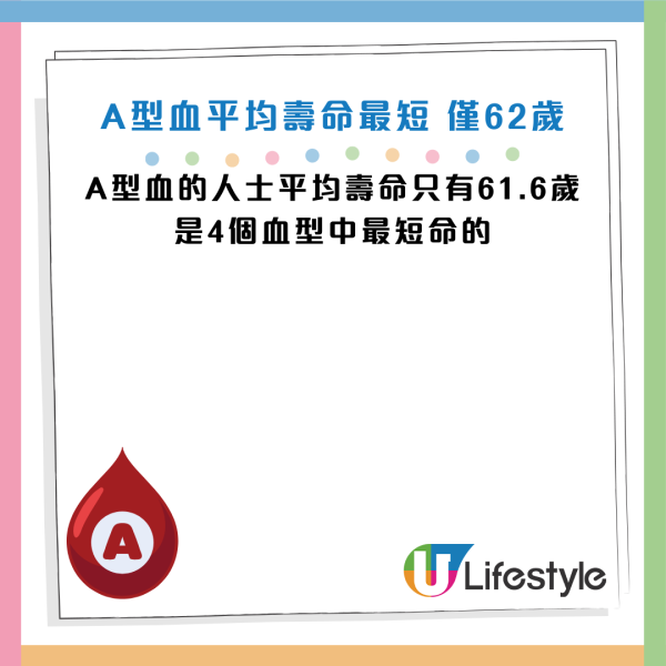 資料來源：FightAging