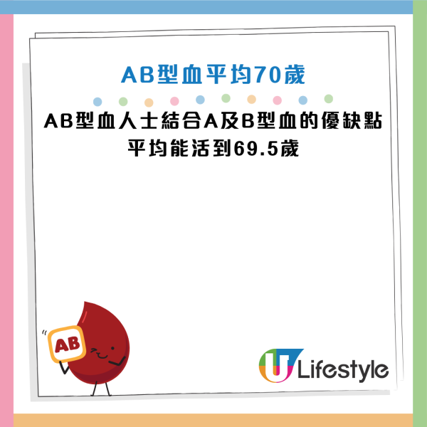 資料來源：FightAging