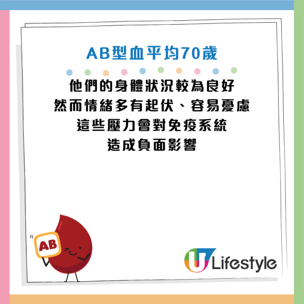 資料來源：FightAging