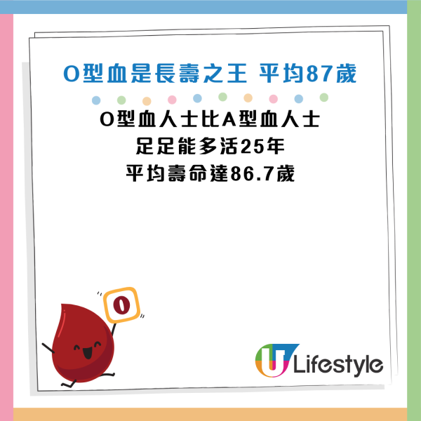 資料來源：FightAging