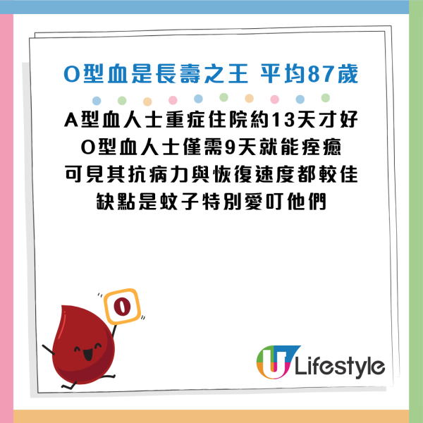 資料來源：FightAging