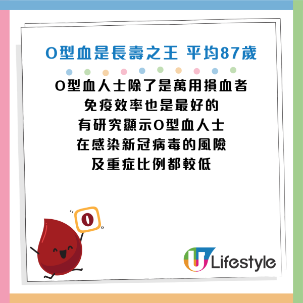 資料來源：FightAging