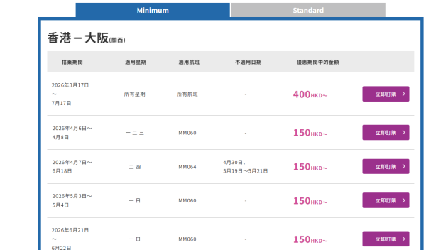 樂桃航空日本機票突發優惠！來回大阪連稅9起！ 
