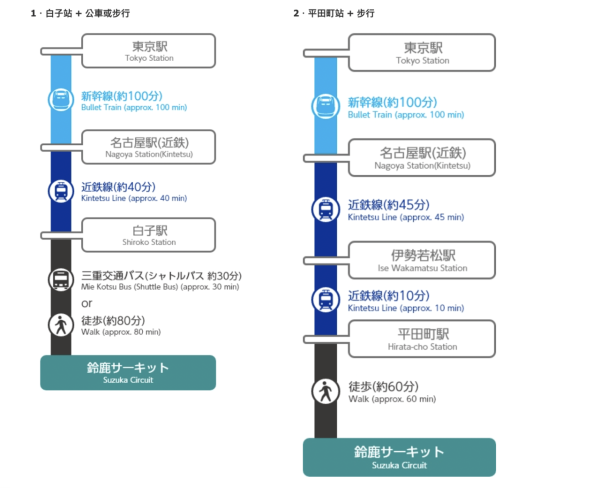 F1日本大獎賽2026｜鈴鹿賽道3天通行證4/日！門票/交通/必買周邊全攻略 