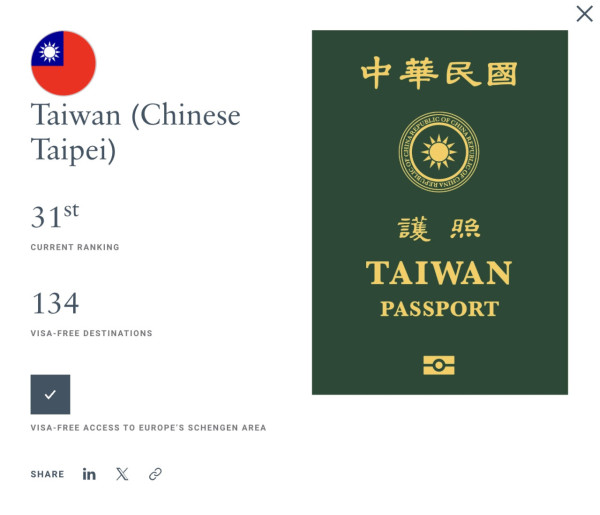 2026全球護照排行榜出爐!新加坡蟬聯榜首 香港護照重返歷史高位!