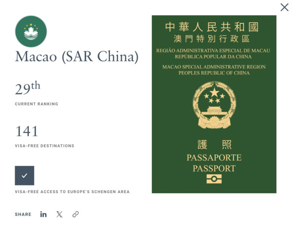 2026全球護照排行榜出爐!新加坡蟬聯榜首 香港護照重返歷史高位!