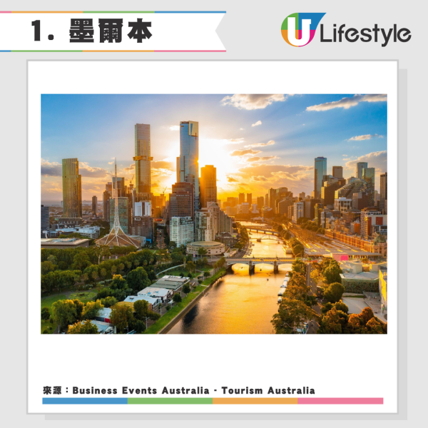 2026全球最佳城市排行榜出爐！墨爾本奪冠 香港穩守亞洲五強力壓新加坡 