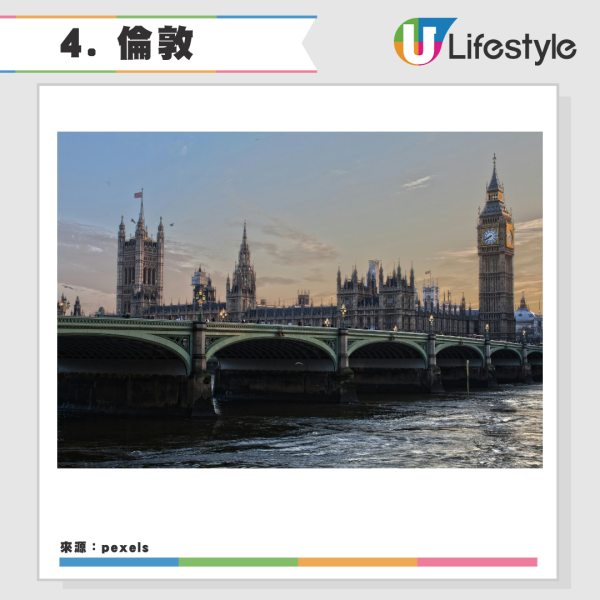 2026全球最佳城市排行榜出爐！墨爾本奪冠 香港穩守亞洲五強力壓新加坡 