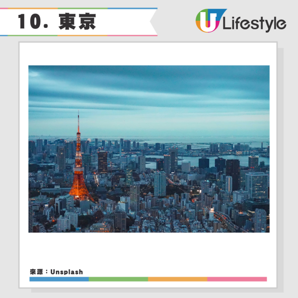 2026全球最佳城市排行榜出爐！墨爾本奪冠 香港穩守亞洲五強力壓新加坡 