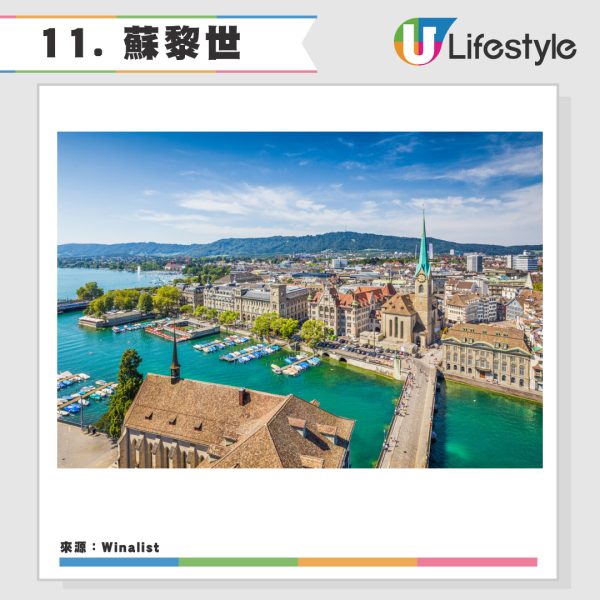 2026全球最佳城市排行榜出爐！墨爾本奪冠 香港穩守亞洲五強力壓新加坡 