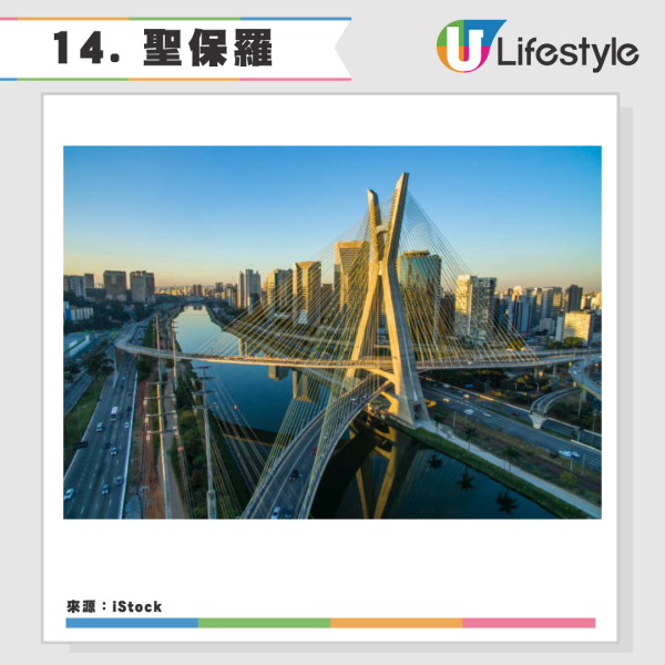 2026全球最佳城市排行榜出爐！墨爾本奪冠 香港穩守亞洲五強力壓新加坡 