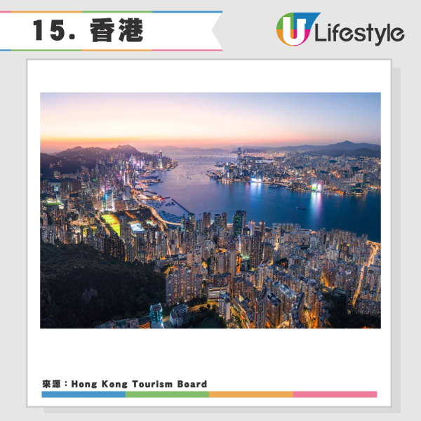 2026全球最佳城市排行榜出爐！墨爾本奪冠 香港穩守亞洲五強力壓新加坡 