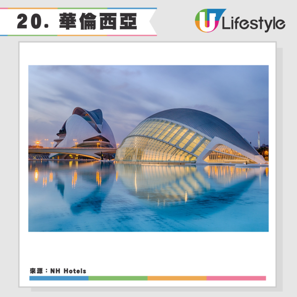 2026全球最佳城市排行榜出爐！墨爾本奪冠 香港穩守亞洲五強力壓新加坡 