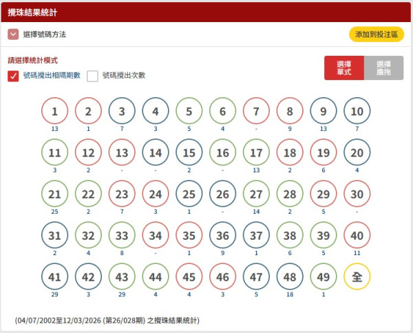 【六合彩2026】下期金多寶攪珠時間/最旺號碼/幸運投注站一文睇清（附8大中獎秘技）
