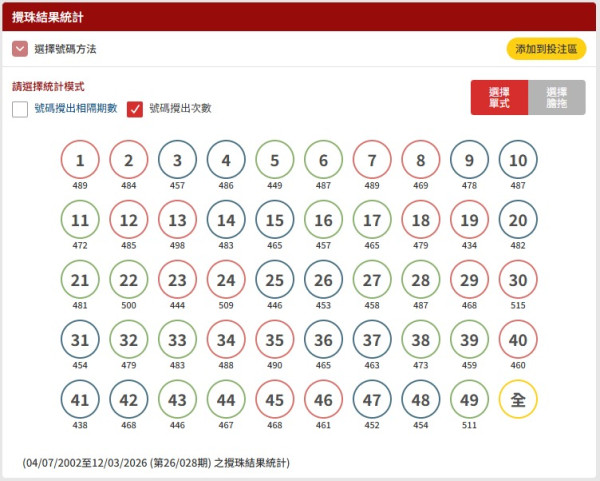 【六合彩2026】下期金多寶攪珠時間/最旺號碼/幸運投注站一文睇清（附8大中獎秘技）