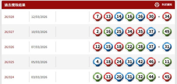 8000萬六合彩金多寶攻略︱前頭獎得主親授「十字重組法」買電腦飛必學1招剔除死位