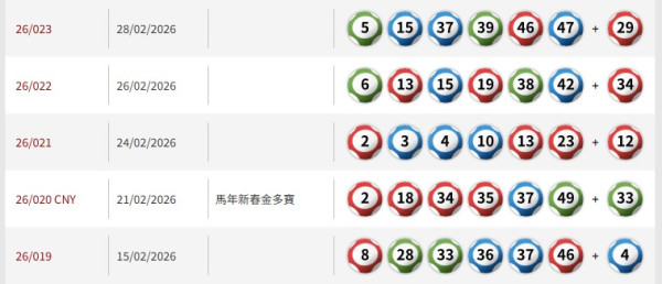 8000萬六合彩金多寶攻略︱前頭獎得主親授「十字重組法」買電腦飛必學1招剔除死位