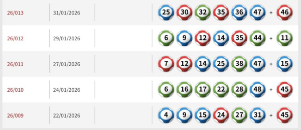 8000萬六合彩金多寶攻略︱前頭獎得主親授「十字重組法」買電腦飛必學1招剔除死位
