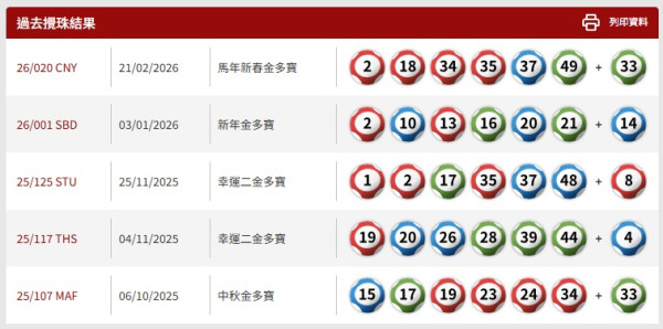 8000萬六合彩金多寶攻略︱前頭獎得主親授「十字重組法」買電腦飛必學1招剔除死位