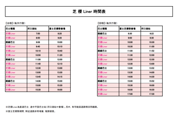 富士芝櫻祭2026｜富士山粉紅花海絕景人生必看！附最佳觀賞期、東京出發交通、門票指南 