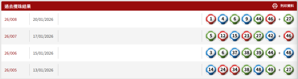 8,000萬港元幸運二金多寶3.17攪珠！六合彩專家教3招低成本「包抄」中獎法 呢個號碼竟已開出10次！