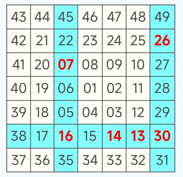 8,000萬港元幸運二金多寶3.17攪珠！六合彩專家教3招低成本「包抄」中獎法 呢個號碼竟已開出10次！