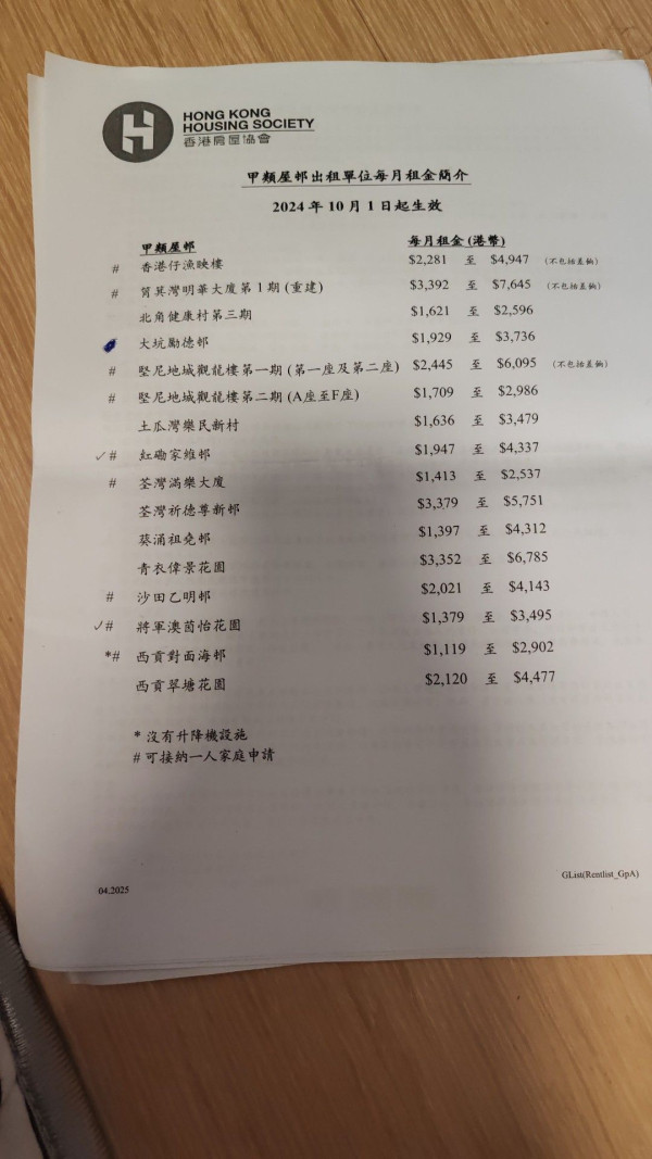 香港6大房協公屋獲封「神盤」！一家四口揀樓選擇困難 網民力推一屋苑無得輸