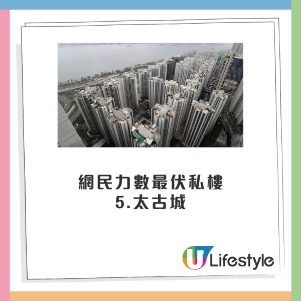 港人列18區「最差」私樓名單！港島一屋苑登榜首「伏中之伏」 藍籌屋苑都上榜？