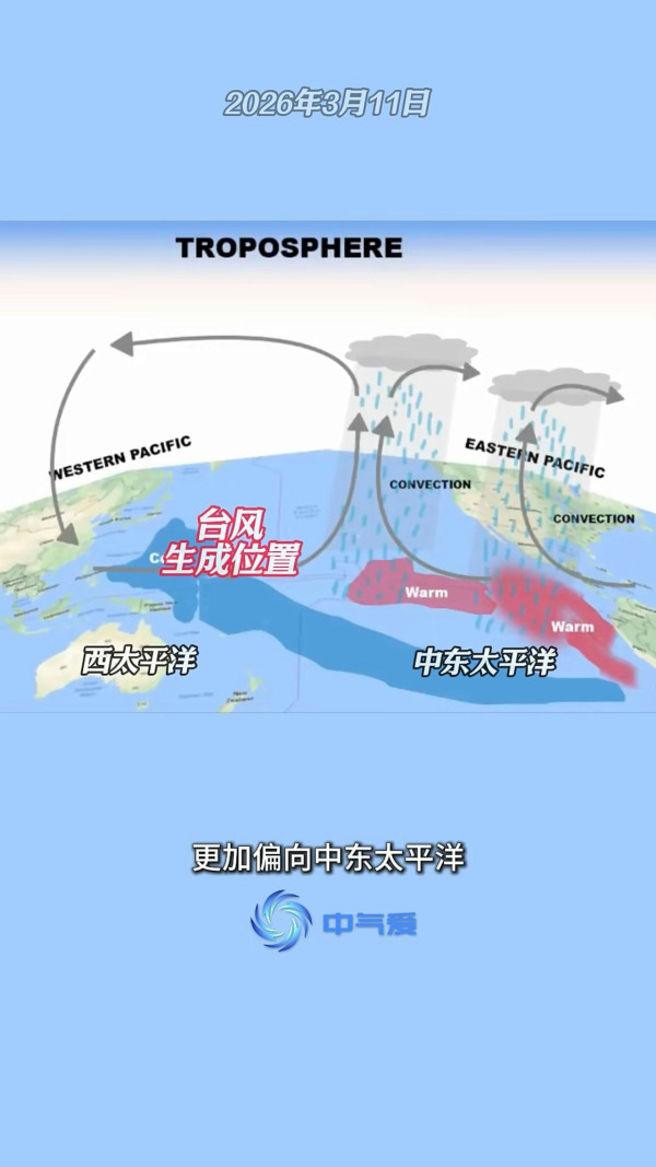 3月罕現3號颱風鸚鵡！專家預警2026成「超強颱風大年」 點名4大高危區