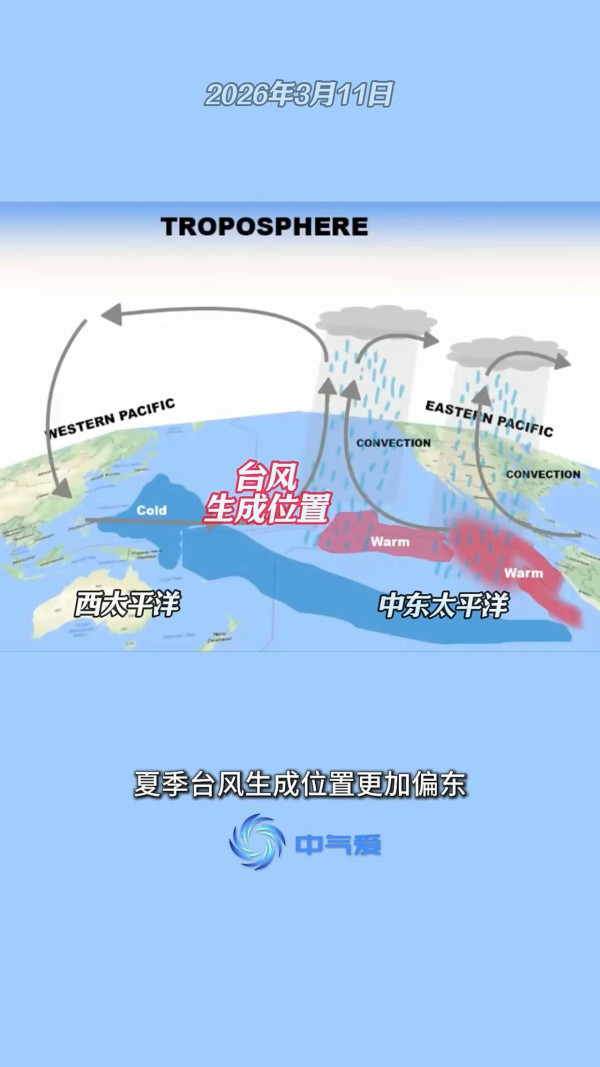 3月罕現3號颱風鸚鵡！專家預警2026成「超強颱風大年」 點名4大高危區