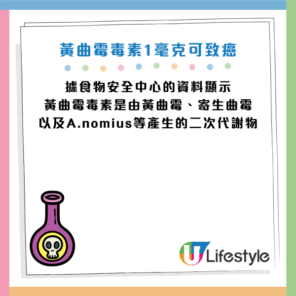 圖片資料來源：食物安全中心