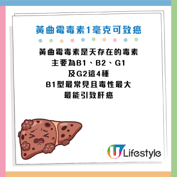 圖片資料來源：食物安全中心