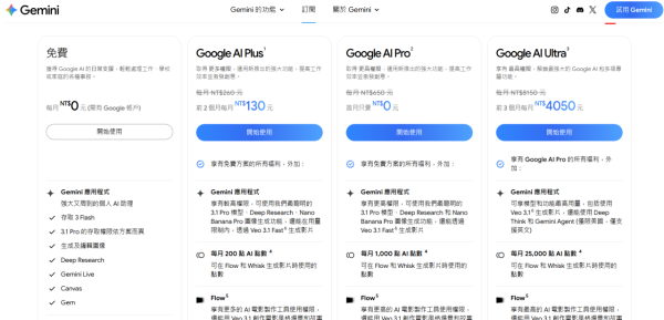 Google Gemini好用嗎？香港Gemini免VPN寫文/整圖/找資料返工好用工具！睇清免費/收費版差異