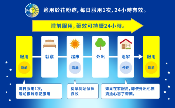 圖片來源：小白兔製藥