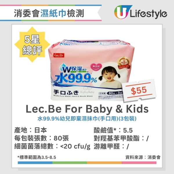 4款濕紙巾藏致命細菌！有毒濕紙巾抹傷口感染恐致敗血症/器官衰竭 (附消委會推薦濕紙巾)