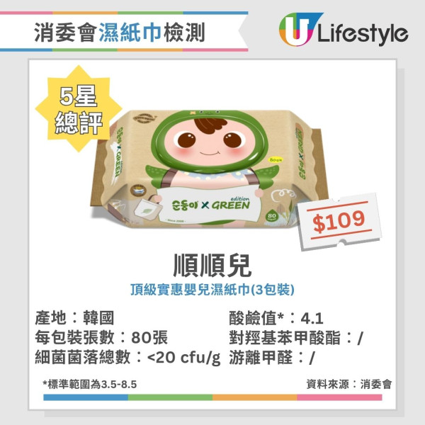 4款濕紙巾藏致命細菌！有毒濕紙巾抹傷口感染恐致敗血症/器官衰竭 (附消委會推薦濕紙巾)