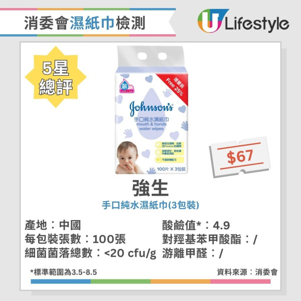 4款濕紙巾藏致命細菌！有毒濕紙巾抹傷口感染恐致敗血症/器官衰竭 (附消委會推薦濕紙巾)