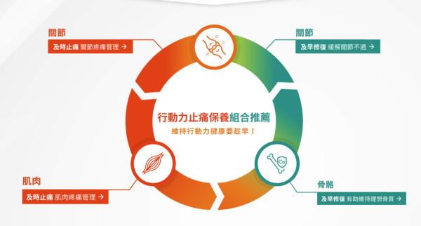 關節痛影響生活！及時修復+止痛 輕鬆重拾行動自由