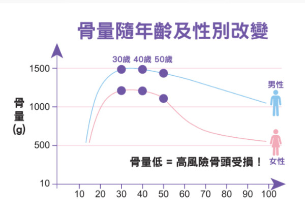 關節痛影響生活！及時修復+止痛 輕鬆重拾行動自由