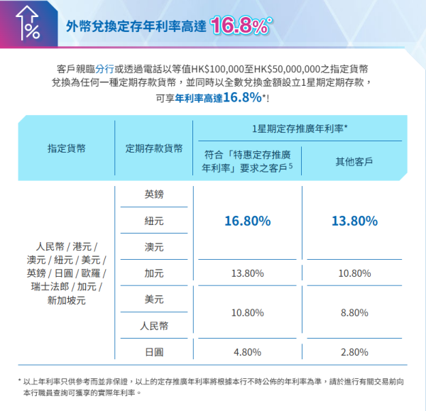 人民幣定存｜中銀人民幣定存高達11.8厘！中小行發力 3個月極速賺近$1500