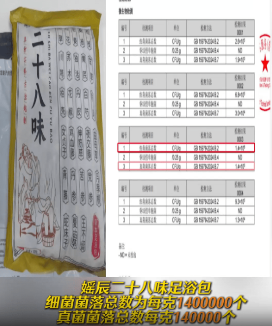 圖片來源:山東衛視調查 圖片來源:山東衛視調查