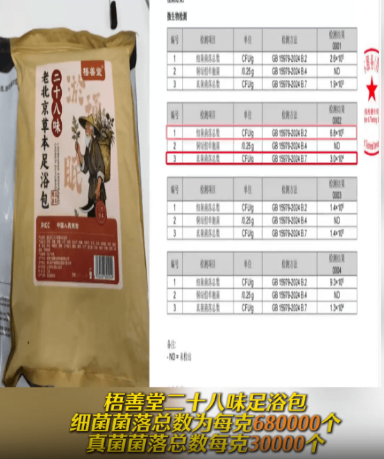 圖片來源:山東衛視調查 圖片來源:山東衛視調查