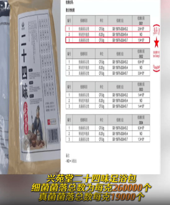 圖片來源:山東衛視調查 圖片來源:山東衛視調查