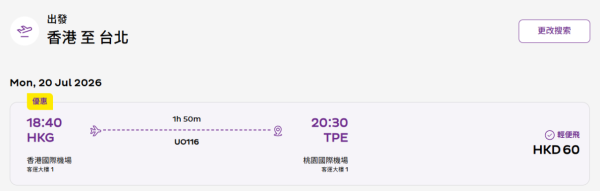 HK Express台灣機票突發優惠！起飛台北、高雄！加燃油附加費前最後一減！暑假都有平飛 