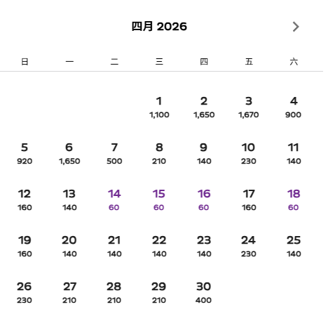 HK Express台灣機票突發優惠！起飛台北、高雄！加燃油附加費前最後一減！暑假都有平飛 