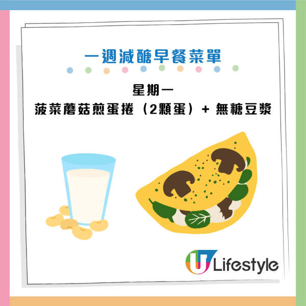 圖片資料來源：Facebook@楊斯涵營養師的美味生活