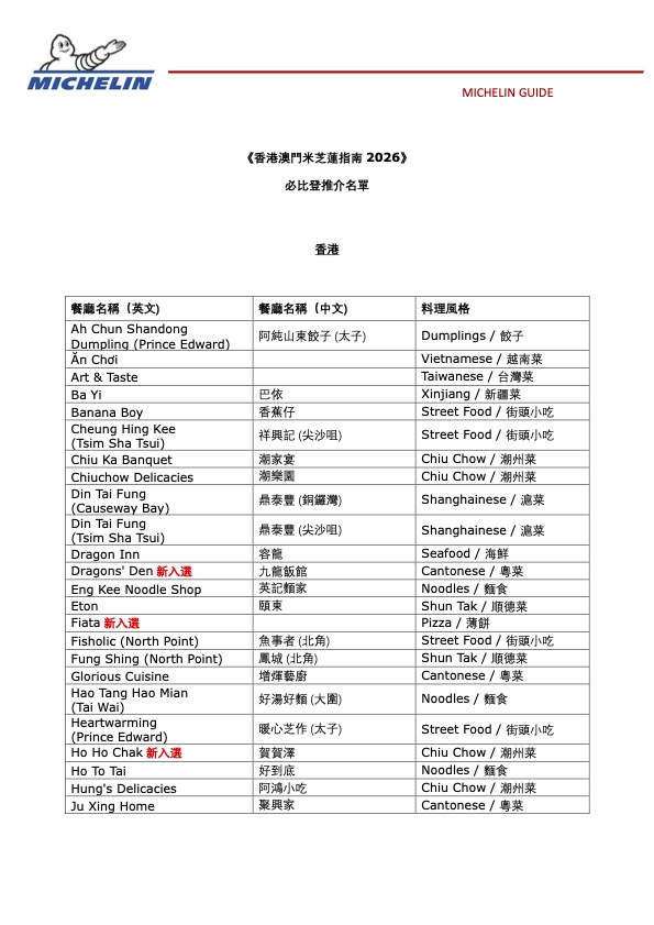 米芝蓮推介｜港澳米芝蓮餐廳8間新上榜 九龍飯館/賀賀澤/Fiata拿坡里菜(附2026完整名單)